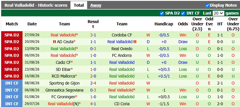 Nhận định, soi kèo Las Palmas vs Valladolid, 23h30 ngày 4/10: 'Con mồi' quen thuộc - Ảnh 2