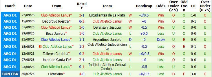 Nhận định, soi kèo Newell's Old Boys vs Lanus, 03h00 ngày 04/10: Đối thủ xứng tầm - Ảnh 3