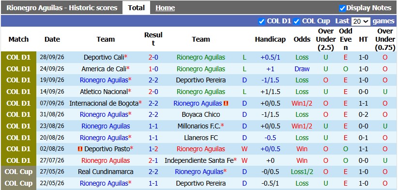 Nhận định, soi kèo Rionegro Aguilas vs Jaguares, 2h00 ngày 4/10: Không dễ cho chủ nhà - Ảnh 1