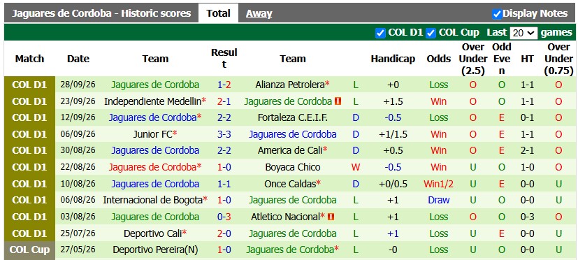 Nhận định, soi kèo Rionegro Aguilas vs Jaguares, 2h00 ngày 4/10: Không dễ cho chủ nhà - Ảnh 2