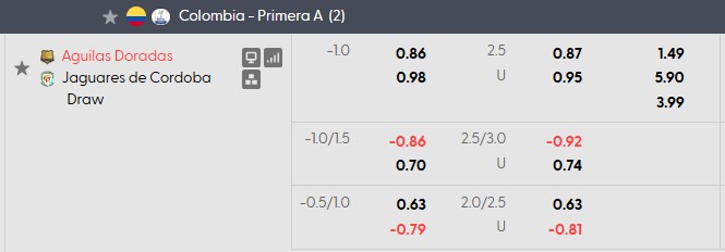 Nhận định, soi kèo Rionegro Aguilas vs Jaguares, 2h00 ngày 4/10: Không dễ cho chủ nhà - Ảnh 5