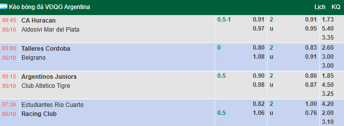 Nhận định, soi kèo Talleres Cordoba vs Belgrano, 3h00 ngày 5/10: Ngang tài cân sức - Ảnh 1