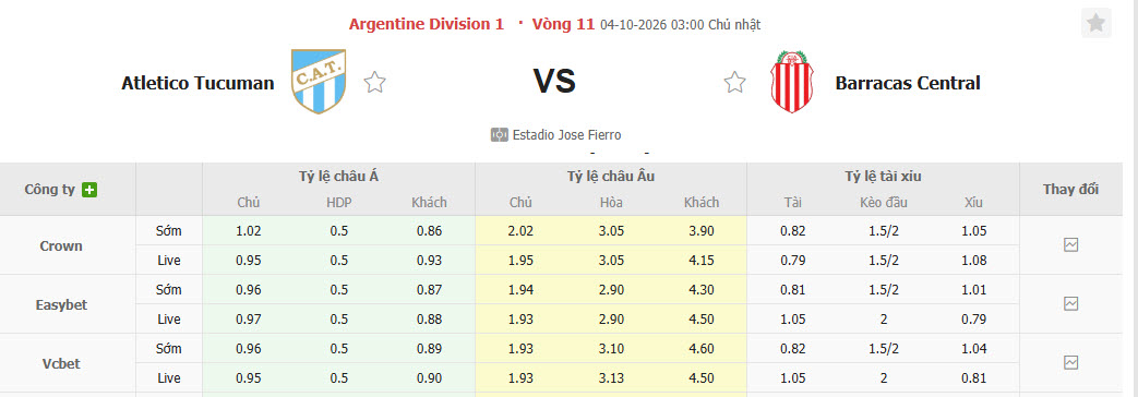 Nhận định, soi kèo Tucuman vs Barracas Central, 03h00 ngày 04/10: Nỗ lực cải thiện - Ảnh 1