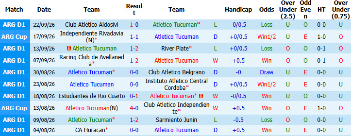 Nhận định, soi kèo Tucuman vs Barracas Central, 03h00 ngày 04/10: Nỗ lực cải thiện - Ảnh 2