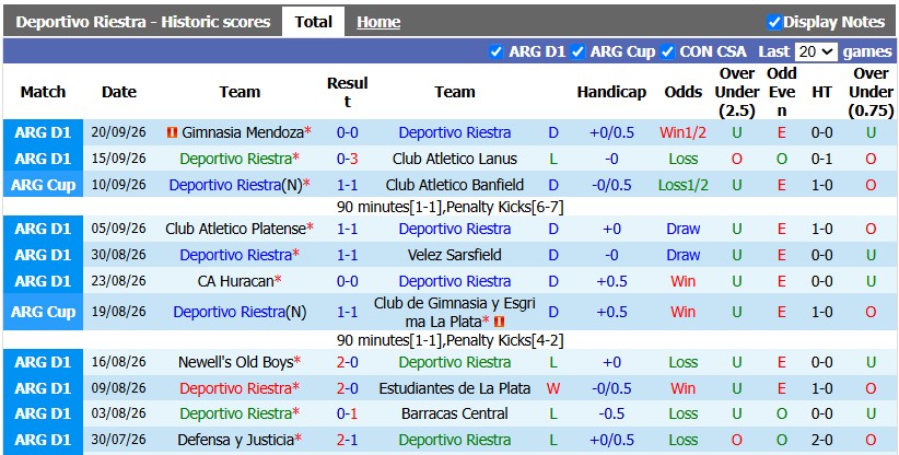 Riestra vs Central Cordoba, 2h45 ngày 6/10 - Ảnh 1