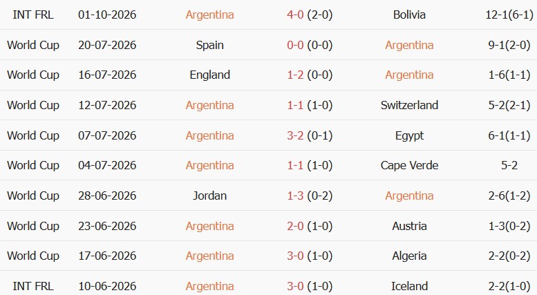 Soi kèo góc Argentina vs Burkina Faso, 07h00 ngày 04/10 - Ảnh 1