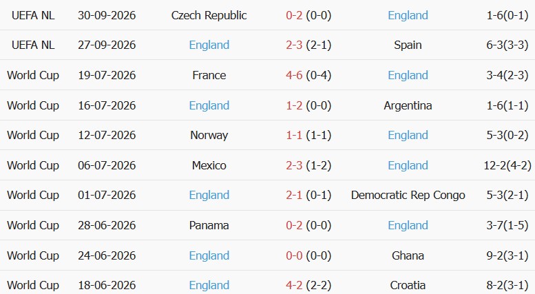 Soi kèo góc Croatia vs Anh, 23h00 ngày 03/10 - Ảnh 2