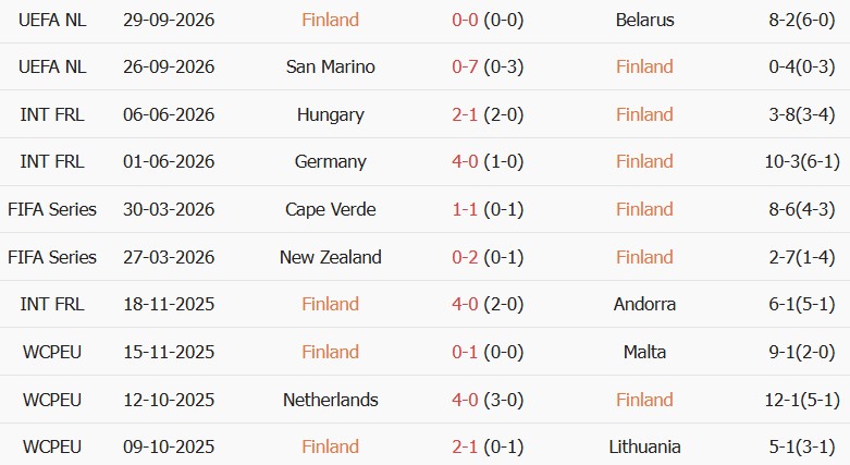 Soi kèo góc Phần Lan vs Albania, 20h00 ngày 03/10 - Ảnh 1
