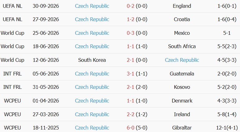 Soi kèo góc Tây Ban Nha vs CH Czech, 01h45 ngày 04/10 - Ảnh 2
