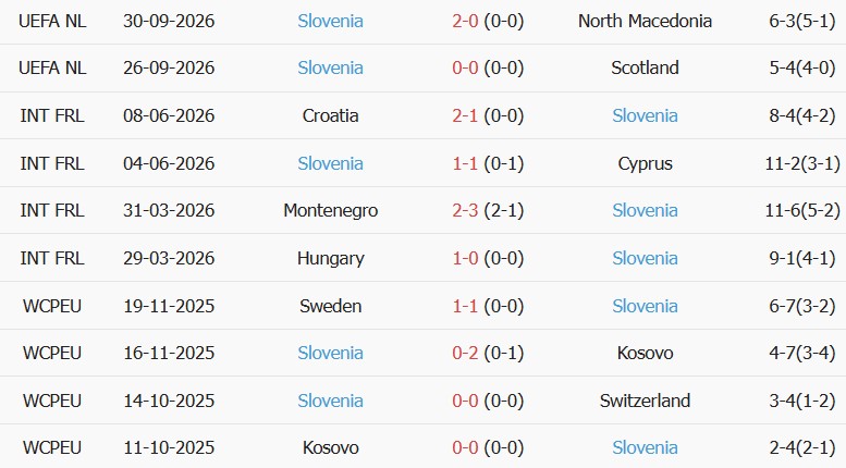 Soi kèo góc Thụy Sỹ vs Slovenia, 01h45 ngày 04/10 - Ảnh 2