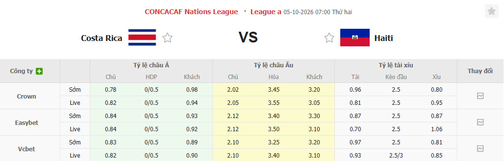 Nhận định, soi kèo Costa Rica vs Haiti, 07h00 ngày 05/10: Chưa thể phục thù - Ảnh 1