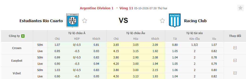 Nhận định, soi kèo Estudiantes de Rio Cuarto vs Racing Club, 07h30 ngày 05/10: Những kẻ khốn khổ - Ảnh 1