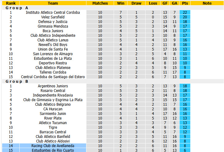 Nhận định, soi kèo Estudiantes de Rio Cuarto vs Racing Club, 07h30 ngày 05/10: Những kẻ khốn khổ - Ảnh 5