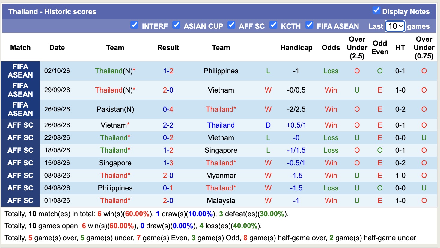 Nhận định, soi kèo Indonesia vs Thái Lan, 19h00 ngày 5/10: Đối cứng - Ảnh 2