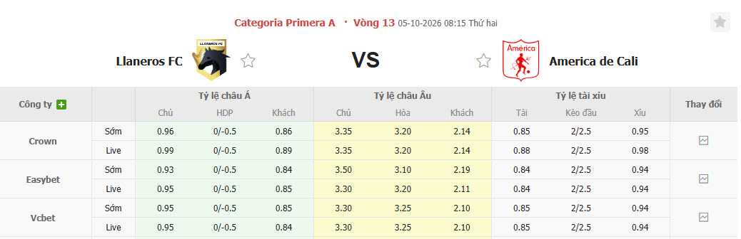 Nhận định, soi kèo Llaneros vs America de Cali, 08h15 ngày 05/10: Nỗ lực được đền đáp - Ảnh 1