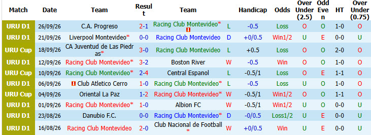 Nhận định, soi kèo Racing Club Montevideo vs Penarol, 05h30 ngày 05/10: Đối thủ lì lợm - Ảnh 2