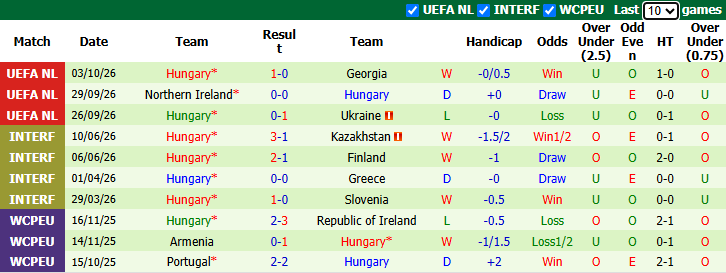 Nhận định, soi kèo Ukraine vs Hungary, 1h45 ngày 6/10: Đòi nợ - Ảnh 3