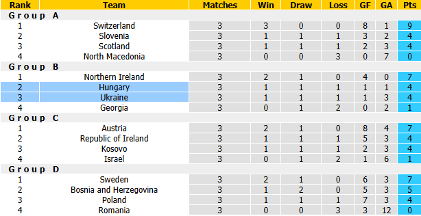 Nhận định, soi kèo Ukraine vs Hungary, 1h45 ngày 6/10: Đòi nợ - Ảnh 5