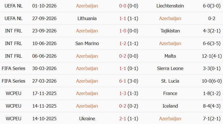 Soi kèo góc Azerbaijan vs Lithuania, 20h00 ngày 04/10 - Ảnh 1