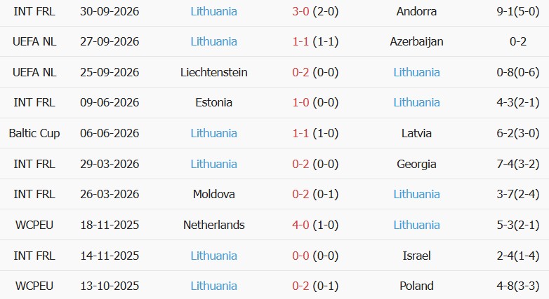Soi kèo góc Azerbaijan vs Lithuania, 20h00 ngày 04/10 - Ảnh 2