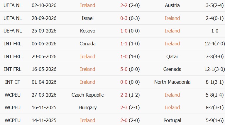 Soi kèo góc CH Ireland vs Israel, 01h45 ngày 05/10 - Ảnh 1