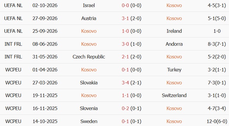 Soi kèo góc Kosovo vs Áo, 23h00 ngày 04/10 - Ảnh 1