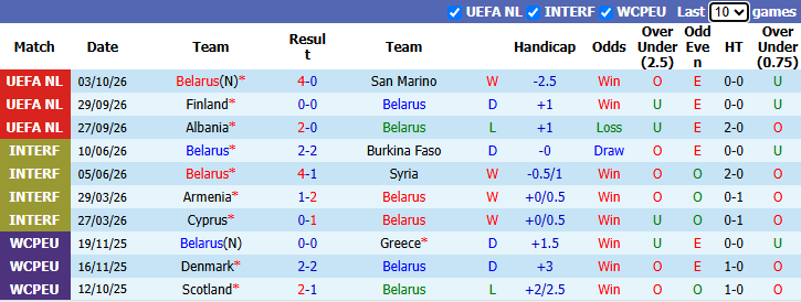 Nhận định, soi kèo Belarus vs Phần Lan, 1h45 ngày 7/10: Tái hiện lượt đi - Ảnh 2