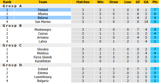 Nhận định, soi kèo Belarus vs Phần Lan, 1h45 ngày 7/10: Tái hiện lượt đi - Ảnh 5