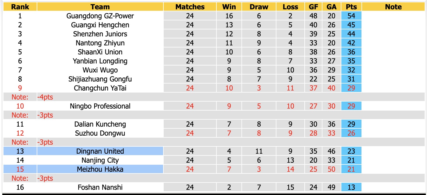 Nhận định, soi kèo Dingnan United vs Meizhou Hakka, 18h30 ngày 6/10: Lịch sử gọi tên - Ảnh 4