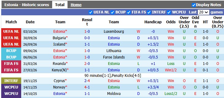 Nhận định, soi kèo Estonia vs Iceland, 1h45 ngày 7/10: Vẫn rất khó khăn. - Ảnh 1