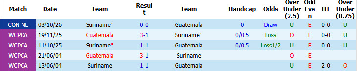 Nhận định, soi kèo Guatemala vs Suriname, 07h00 ngày 06/10: Bắt kịp đối thủ - Ảnh 4