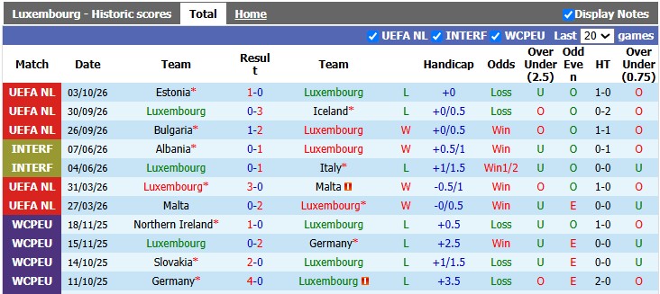 Nhận định, soi kèo Luxembourg vs Bulgaria, 1h45 ngày 7/10: Bình mới rượu cũ - Ảnh 1