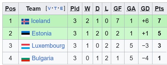 Nhận định, soi kèo Luxembourg vs Bulgaria, 1h45 ngày 7/10: Bình mới rượu cũ - Ảnh 4