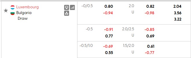 Nhận định, soi kèo Luxembourg vs Bulgaria, 1h45 ngày 7/10: Bình mới rượu cũ - Ảnh 5