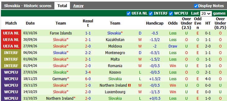 Nhận định, soi kèo Moldova vs Slovakia, 1h45 ngày 7/10: Nhọc nhằn vượt ải - Ảnh 2