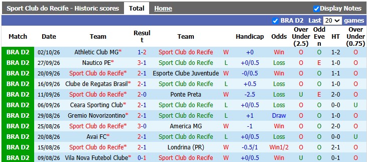 Nhận định, soi kèo Recife vs Sao Bernardo, 5h30 ngày 7/10: Cân tài cân sức - Ảnh 1