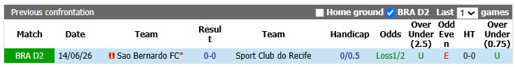 Nhận định, soi kèo Recife vs Sao Bernardo, 5h30 ngày 7/10: Cân tài cân sức - Ảnh 3