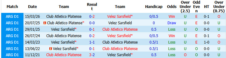 Nhận định, soi kèo Velez Sarsfield vs Platense, 05h00 ngày 06/10: Đội khách an phận - Ảnh 4