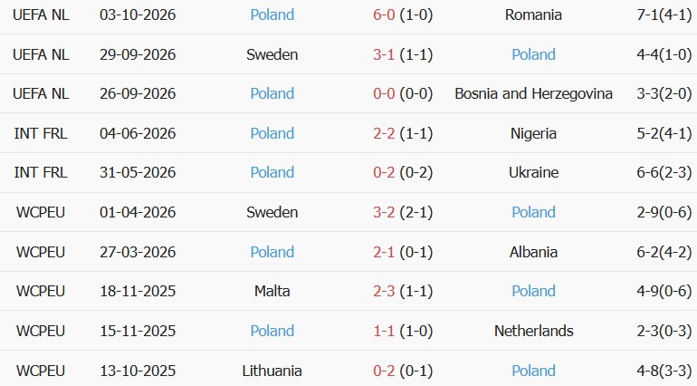 Soi kèo góc Bosnia vs Ba Lan, 01h45 ngày 06/10 - Ảnh 2