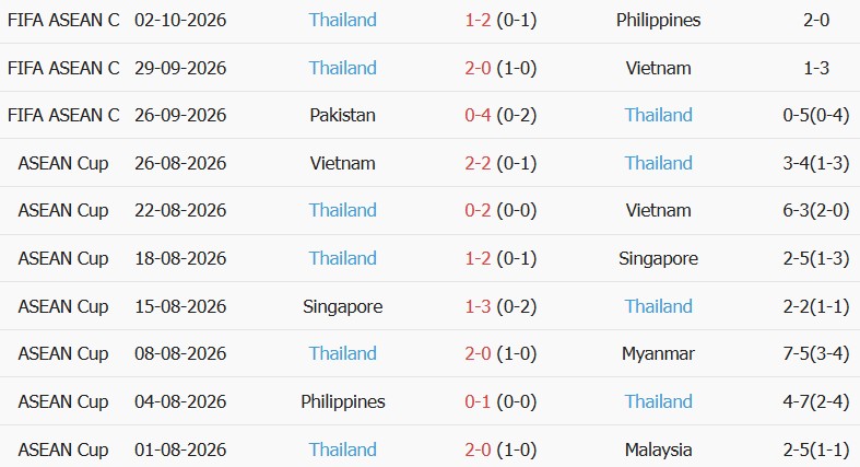 Soi kèo góc Indonesia vs Thái Lan, 20h00 ngày 05/10 - Ảnh 2