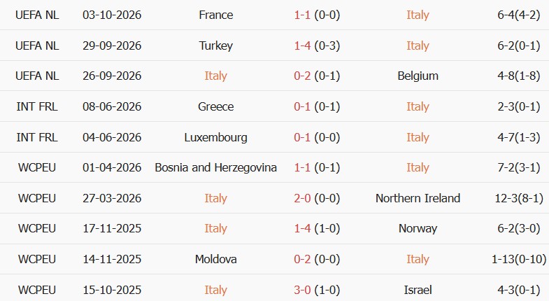 Soi kèo góc Italia vs Thổ Nhĩ Kỳ, 01h45 ngày 06/10 - Ảnh 1