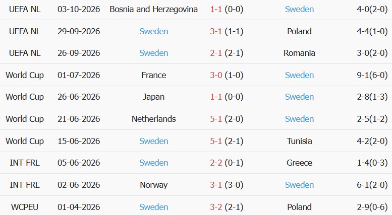 Soi kèo góc Romania vs Thụy Điển, 01h45 ngày 06/10 - Ảnh 2