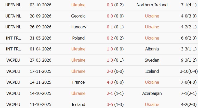 Soi kèo góc Ukraine vs Hungary, 01h45 ngày 06/10 - Ảnh 1