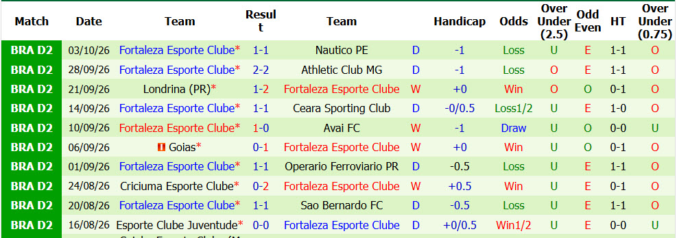 Nhận định, soi kèo America MG vs Fortaleza, 06h30 ngày 08/10: Khách làm gỏi chủ - Ảnh 3