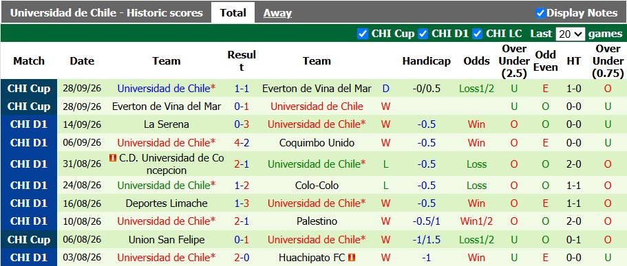 Nhận định, soi kèo Antofagasta vs Universidad de Chile, 5h00 ngày 8/10: Tiếp tục bay cao - Ảnh 2