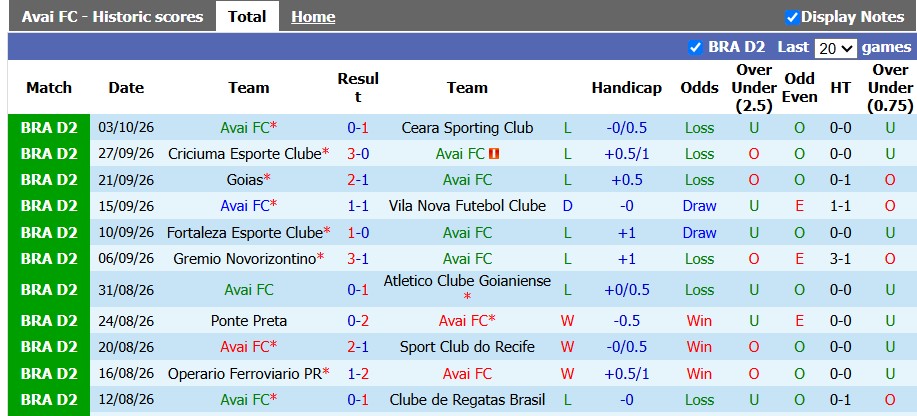 Nhận định, soi kèo Avai vs Londrina, 5h30 ngày 8/10: Kéo nhau xuống bùn - Ảnh 1