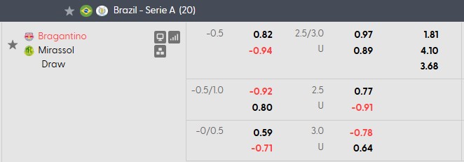 Nhận định, soi kèo Bragantino vs Mirassol, 5h30 ngày 8/10: Không còn đường lui - Ảnh 5