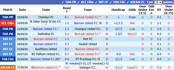 Nhận định, soi kèo Buriram vs Borneo, 19h00 ngày 7/10: Không dễ như xưa - Ảnh 2