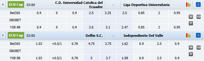 Nhận định, soi kèo Catolica del Ecuador vs LDU Quito, 3h00 ngày 8/10: Tận dụng lợi thế - Ảnh 1