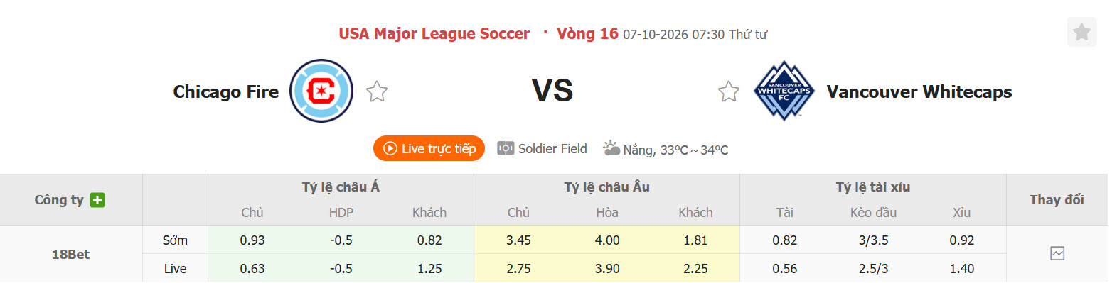 Nhận định, soi kèo Chicago Fire vs Vancouver Whitecaps, 07h30 ngày 07/10: Dấu hiệu chủ quan - Ảnh 1